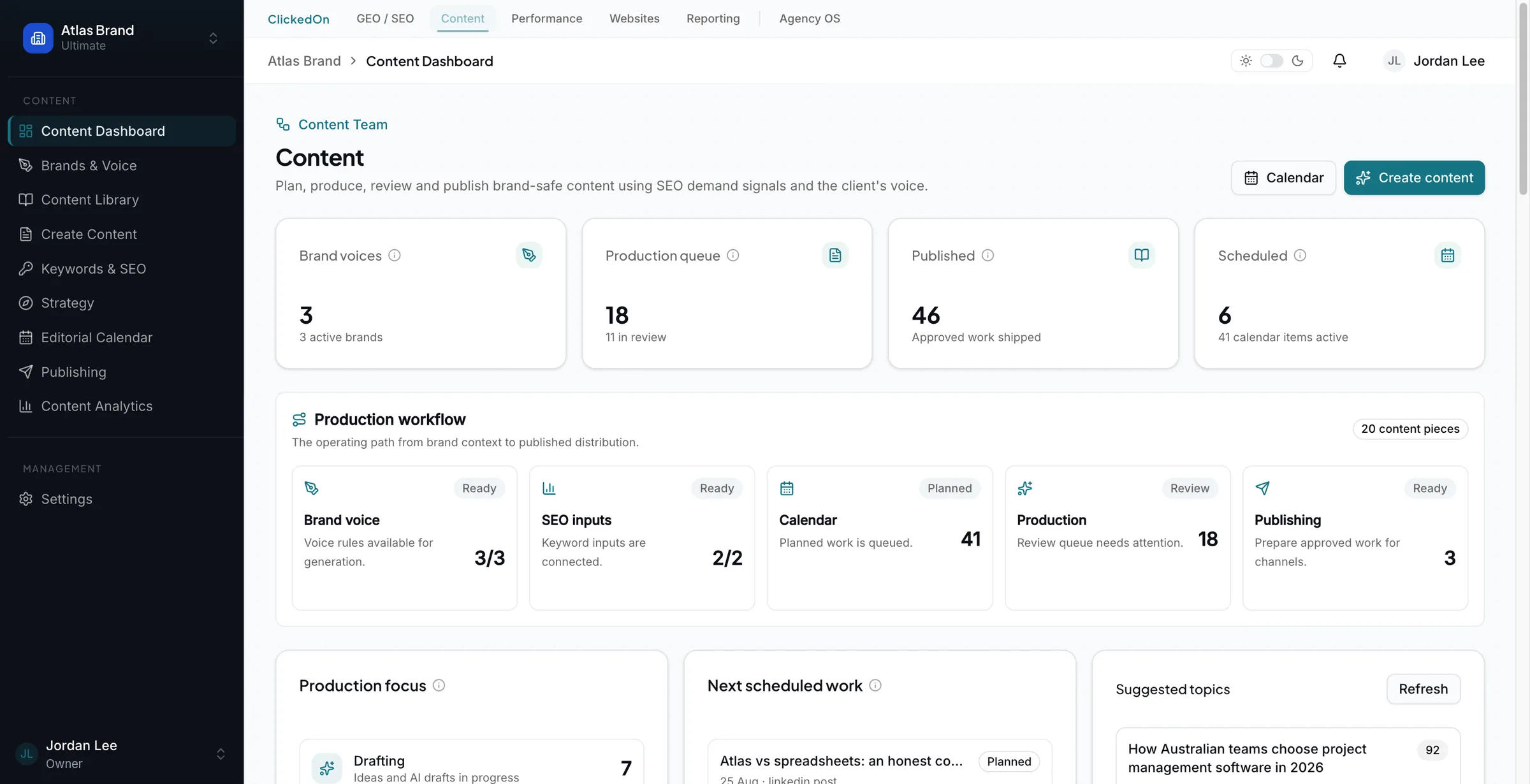ClickedOn app Content dashboard showing brand voices, production queue, production workflow and suggested topics