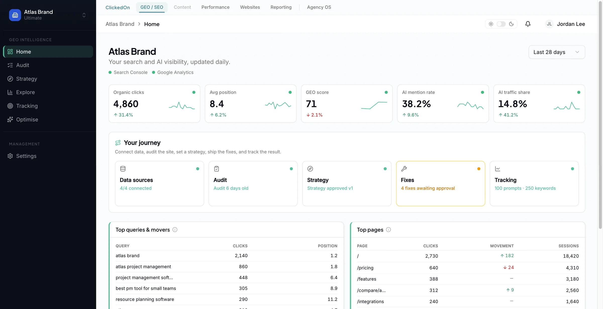 The ClickedOn app home dashboard showing organic clicks, average position, GEO score, AI mention rate and AI traffic share