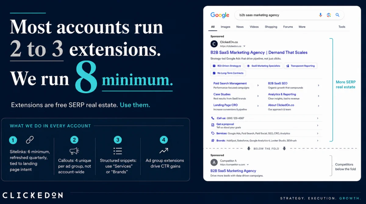 The benefits of using ad extensions in 2026 (now called assets in Google Ads)