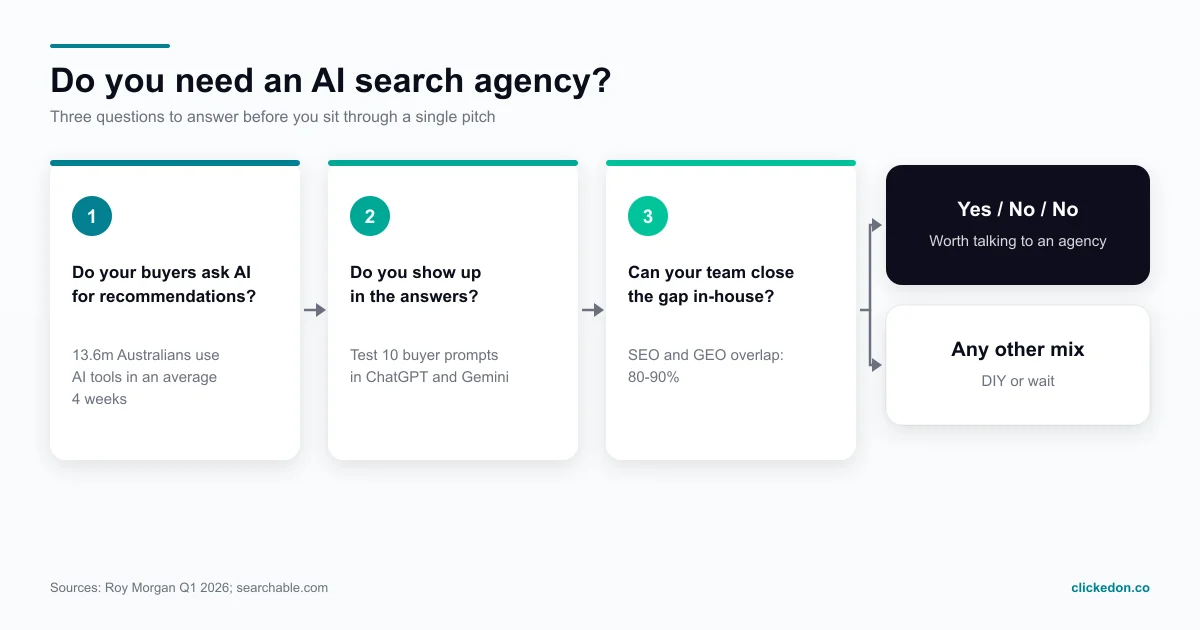 Do You Need an AI Search Agency? An Honest Buyer's Guide
