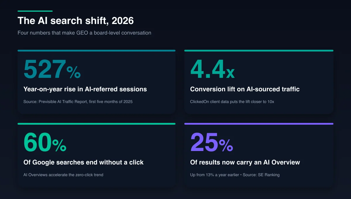 GEO, AEO, LLMO or AI SEO? What Businesses Need to Know