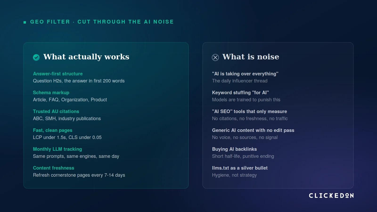 What actually works in GEO versus what is noise: six tactics that move the needle, six that don't