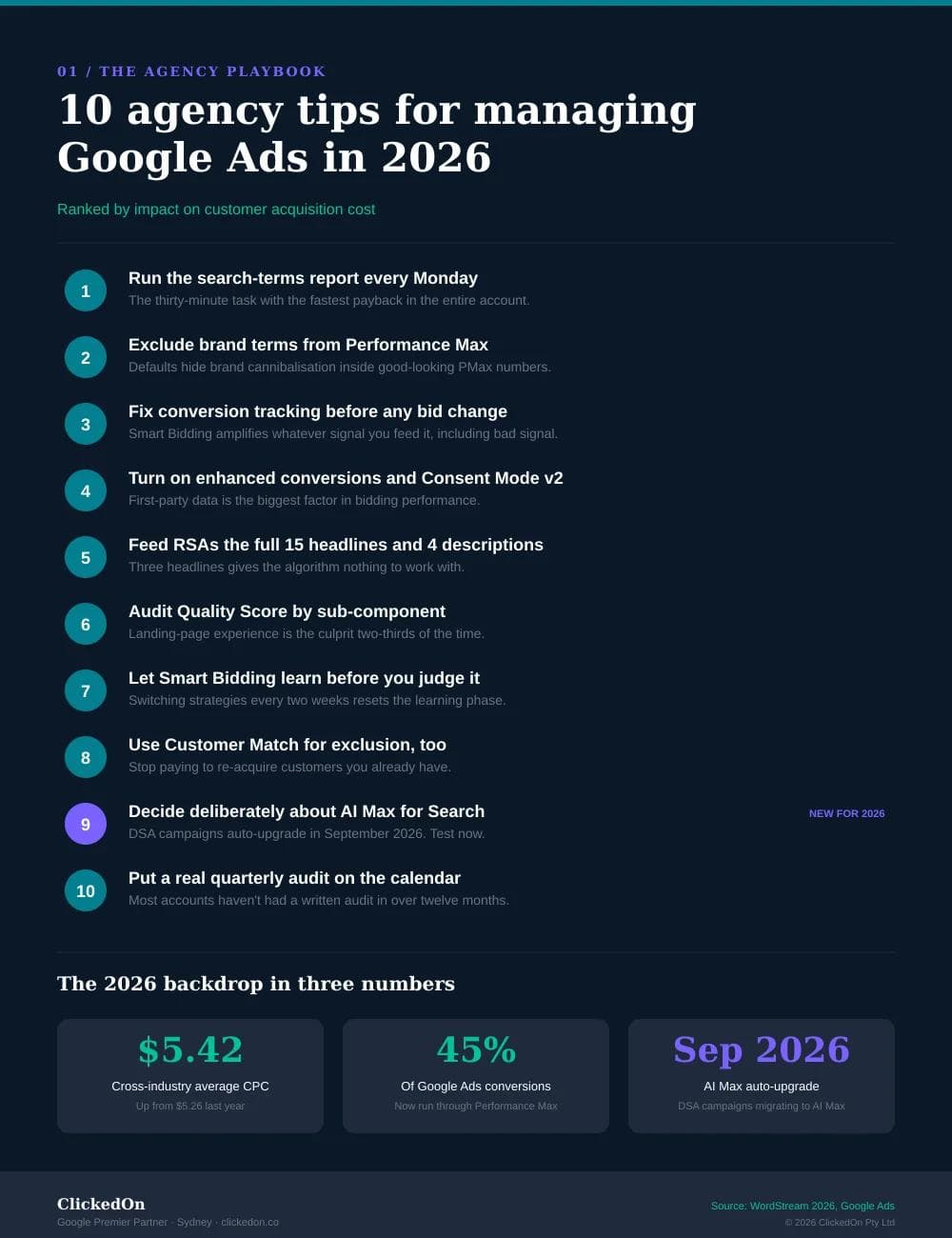 Infographic ranking the top 10 agency tips for Google Ads account management in 2026, with 2026 benchmark statistics