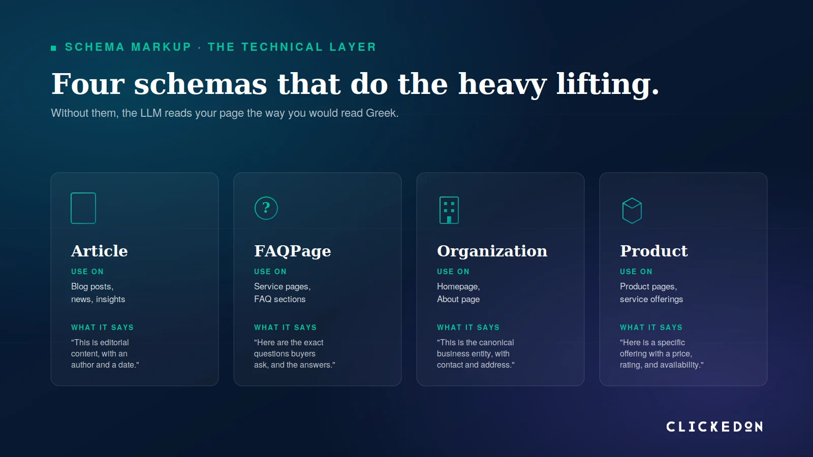 Four schemas that do the heavy lifting: Article, FAQPage, Organization, Product